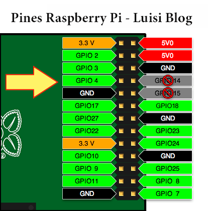pines-raspberry-pi