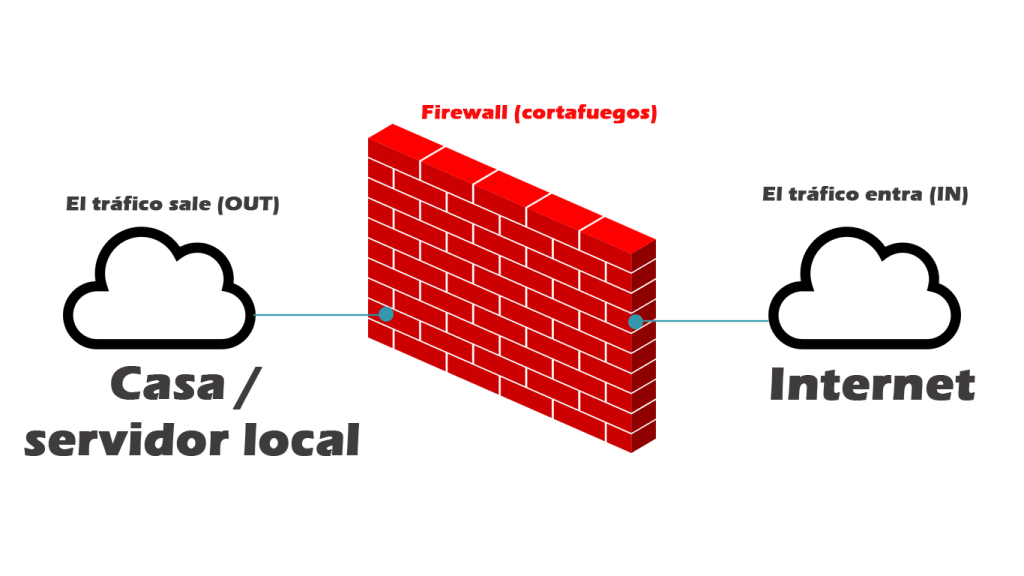 Como Virtualizar un Servidor y crear un Cluster 9