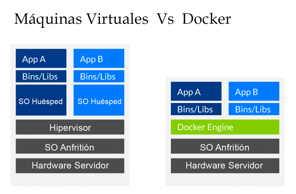 ¿Qué es Dockers? 0