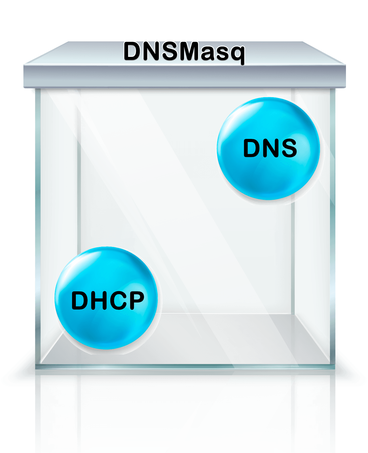 Raspberry Pi Servidor DNS y DHCP 0