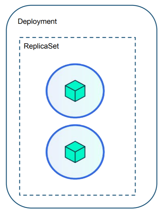 ¿Qué es Kubernetes? 2