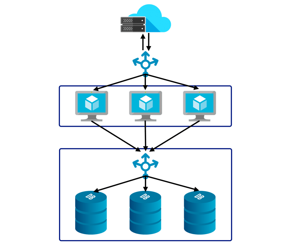 ¿Qué es Kubernetes? 4