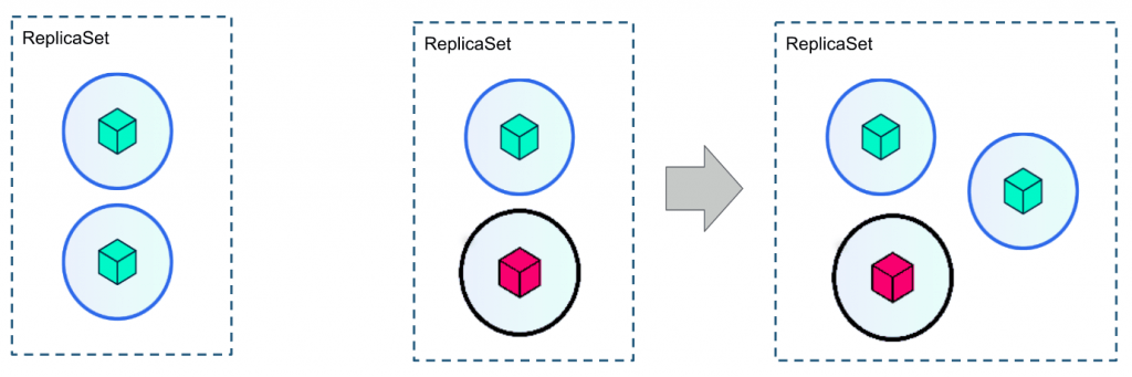 ¿Qué es Kubernetes? 1