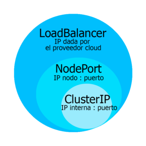 ¿Qué es Kubernetes? 3