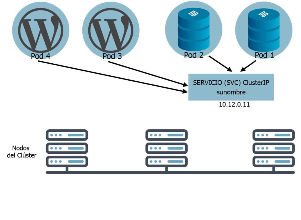 Primeros pasos con Kubernetes 1