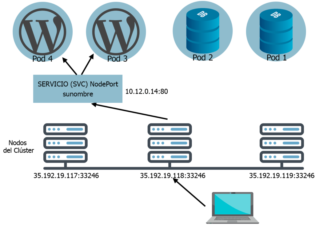Primeros pasos con Kubernetes 2