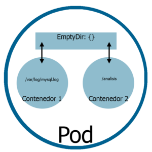 Avanzado Kubernetes 1