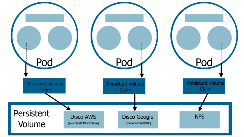 Avanzado Kubernetes 2