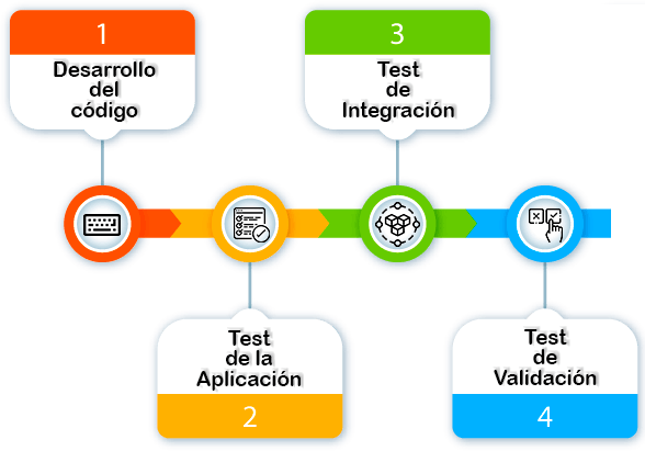 [CI/CD] Continuous Integration + Continuous Delivery + Continuous Deployment 2