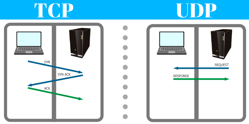 Tutorial VPN (Tipos, Instalación y Configuración) 1