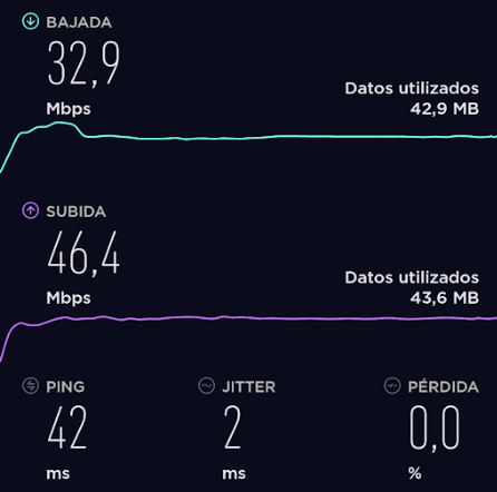 Tutorial VPN (Tipos, Instalación y Configuración) 12