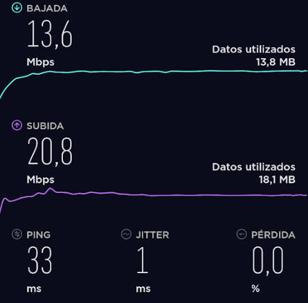 Tutorial VPN (Tipos, Instalación y Configuración) 11