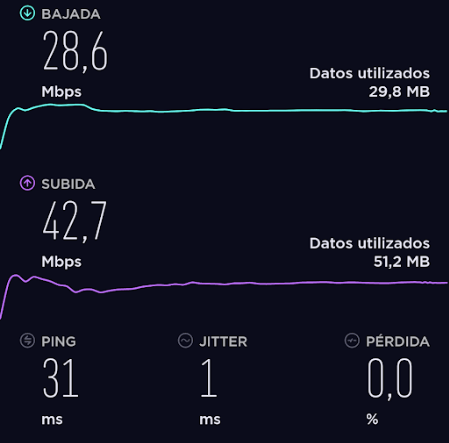 Tutorial VPN (Tipos, Instalación y Configuración) 13