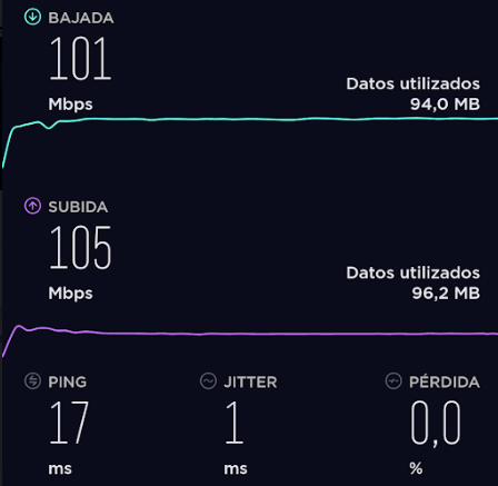 Tutorial VPN (Tipos, Instalación y Configuración) 10