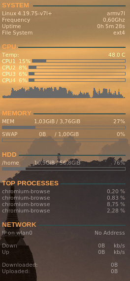 Raspberry Pi 4 como Ordenador Diario 0