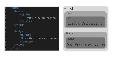 DOM en Javascript 0