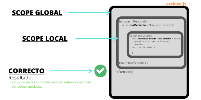 Scope en JavaScript – Variables locales y globales 3