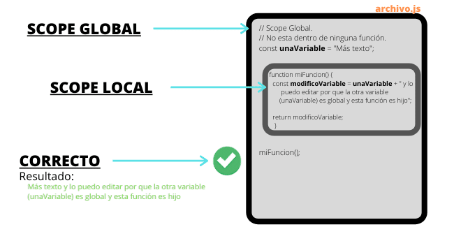 Scope en JavaScript – Variables locales y globales 2