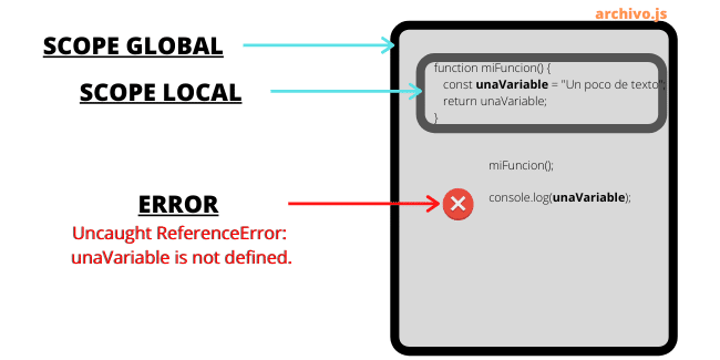 Scope en JavaScript – Variables locales y globales 1